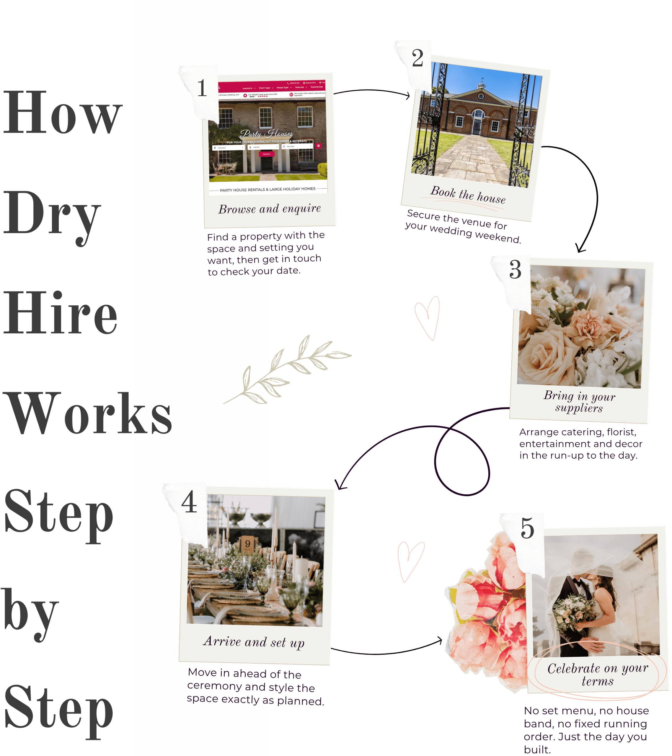 Dry_hire_wedding_steps_mobile How Dry Hire Works, Step by Step